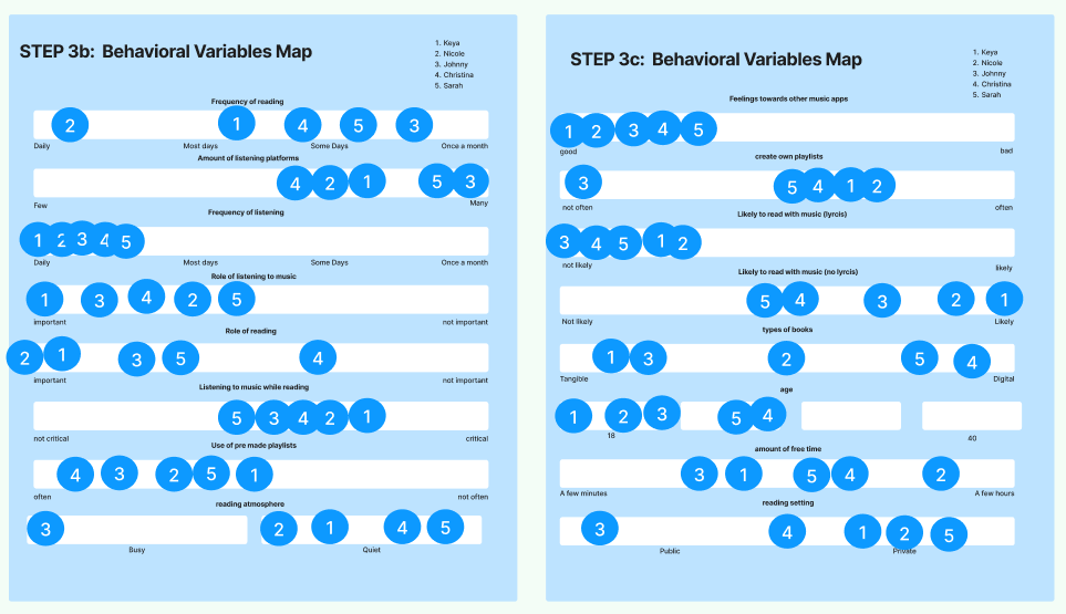 A screenshot of a behavioral variables map.