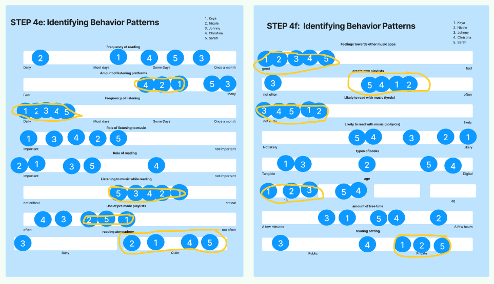 A screenshot of a behavioral variables map with marked behavior patterns.